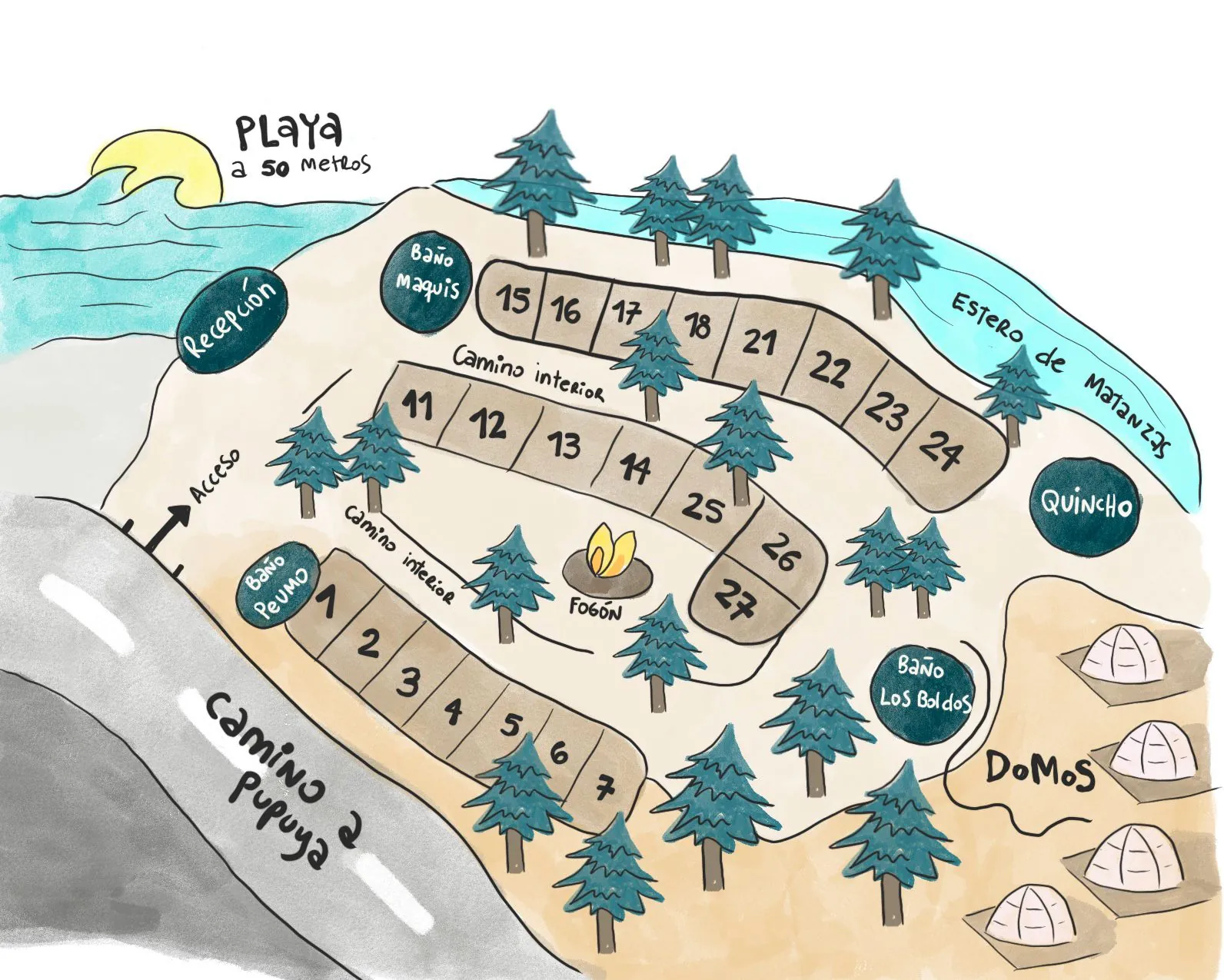 Plano ilustrado del camping OMZ con los sitios numerados del 1 al 27, baños, recepción, quincho, fogón, domos y la playa a 50 metros